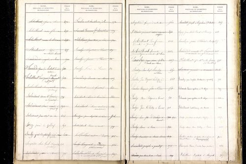Grandrif - P 12745      Folios 1041 à 1535