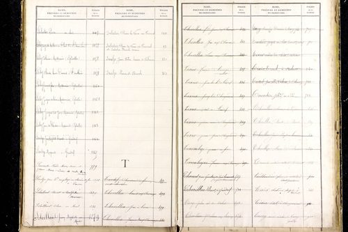 Grandrif - P 12745      Folios 1041 à 1535