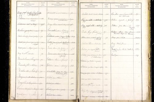 Grandrif - P 12745      Folios 1041 à 1535