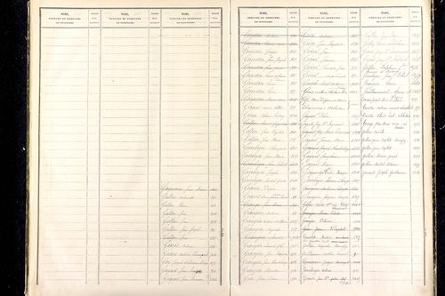 Grandrif - P 12745      Folios 1041 à 1535