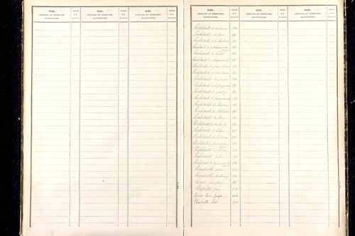 Grandrif - P 12745      Folios 1041 à 1535