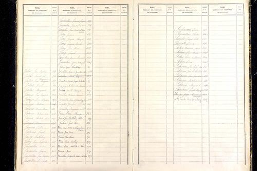 Grandrif - P 12745      Folios 1041 à 1535