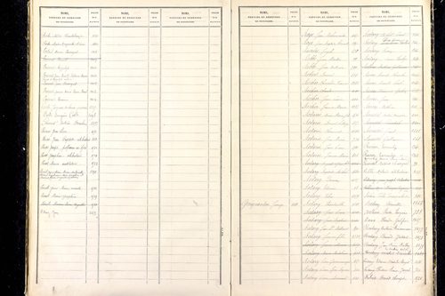 Grandrif - P 12745      Folios 1041 à 1535