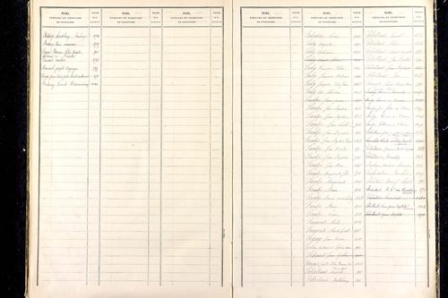 Grandrif - P 12745      Folios 1041 à 1535
