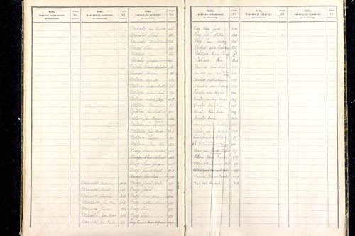 Grandrif - P 12745      Folios 1041 à 1535