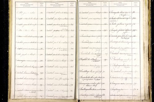 Grandrif - P 12745      Folios 1041 à 1535