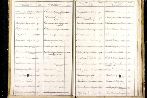 Grandrif - P 12745      Folios 1041 à 1535
