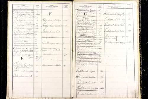 Heume-l'Église - P 9418      Folios 361 à 417