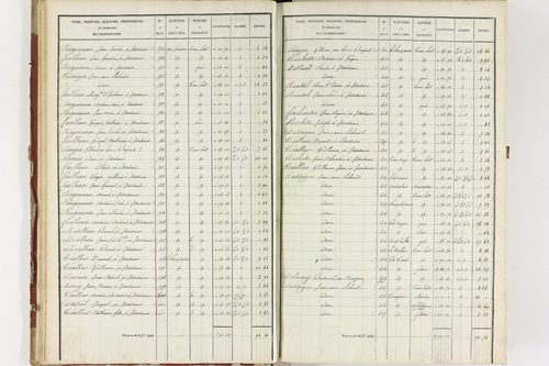 Isserteaux - P 9421/1      Section A