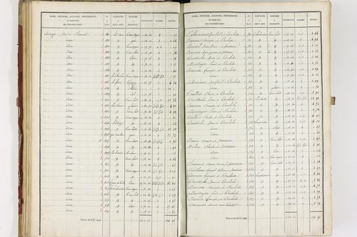 Isserteaux - P 9421/2      Section B