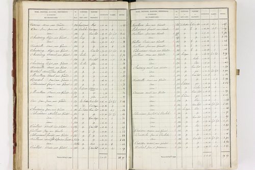 Isserteaux - P 9421/2      Section B