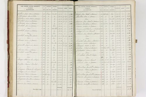 Isserteaux - P 9421/2      Section B