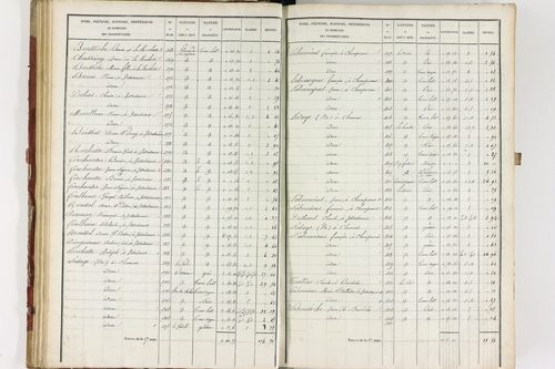 Isserteaux - P 9421/2      Section B