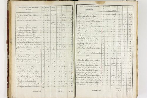 Isserteaux - P 9421/3      Section C