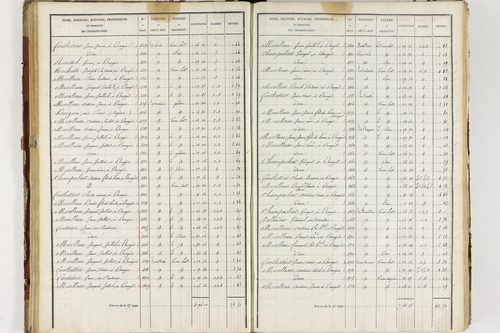 Isserteaux - P 9421/3      Section C