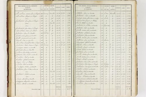 Isserteaux - P 9421/3      Section C