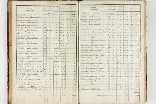 Isserteaux - P 9421/3      Section C