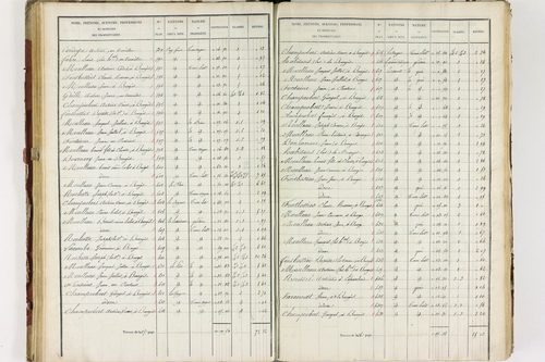 Isserteaux - P 9421/3      Section C