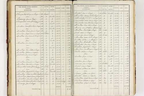 Isserteaux - P 9421/3      Section C