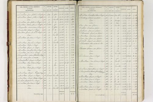Isserteaux - P 9421/3      Section C