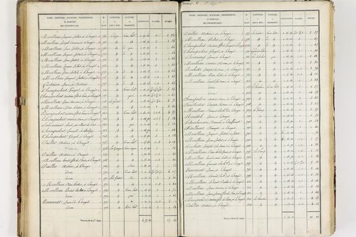 Isserteaux - P 9421/3      Section C