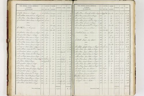 Isserteaux - P 9421/3      Section C