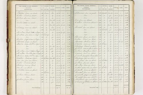 Isserteaux - P 9421/3      Section C