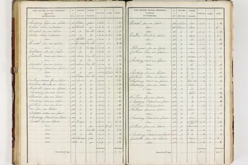 Isserteaux - P 9421/3      Section C