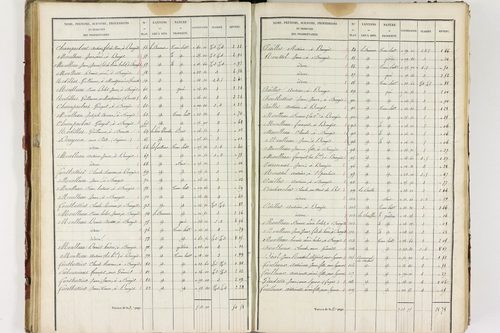 Isserteaux - P 9421/3      Section C