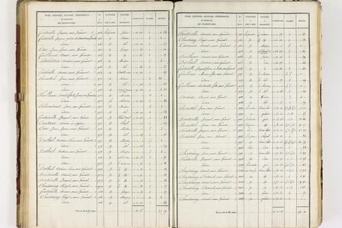 Isserteaux - P 9421/3      Section C