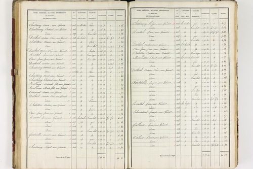 Isserteaux - P 9421/3      Section C