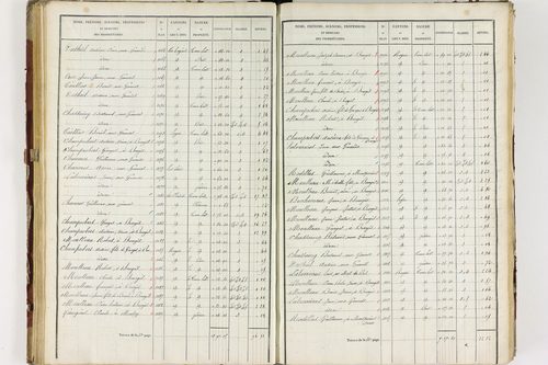 Isserteaux - P 9421/3      Section C