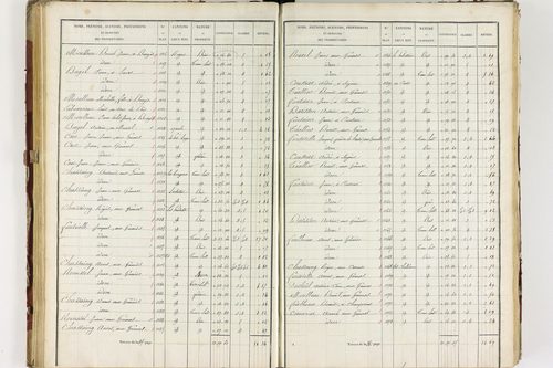 Isserteaux - P 9421/3      Section C