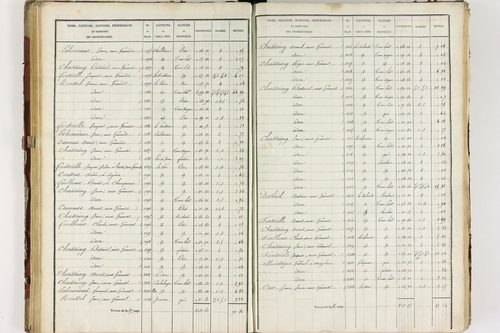 Isserteaux - P 9421/3      Section C