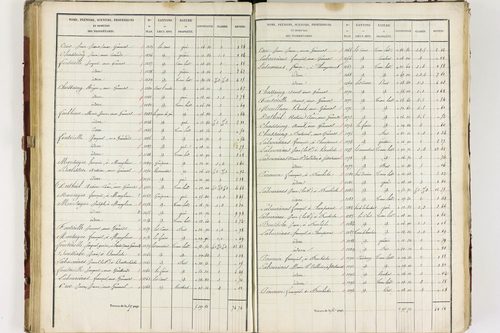 Isserteaux - P 9421/3      Section C