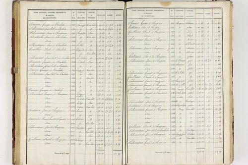 Isserteaux - P 9421/3      Section C