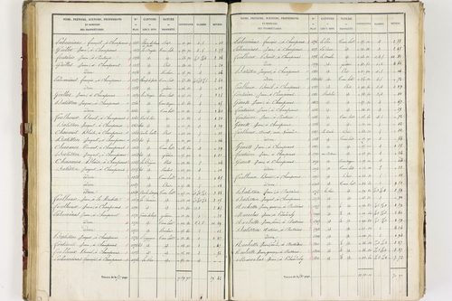 Isserteaux - P 9421/3      Section C