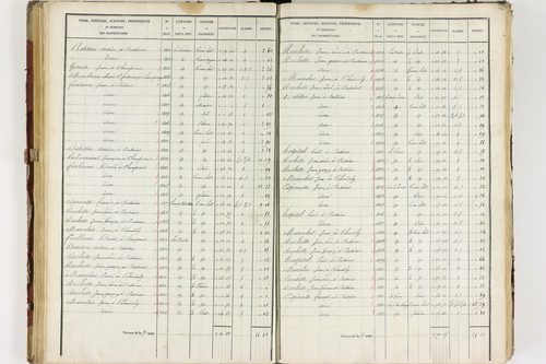 Isserteaux - P 9421/3      Section C