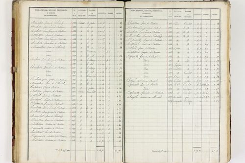 Isserteaux - P 9421/3      Section C