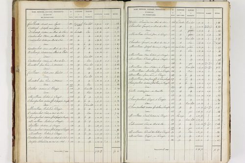 Isserteaux - P 9421/3      Section C