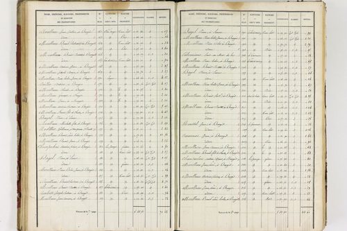 Isserteaux - P 9421/3      Section C