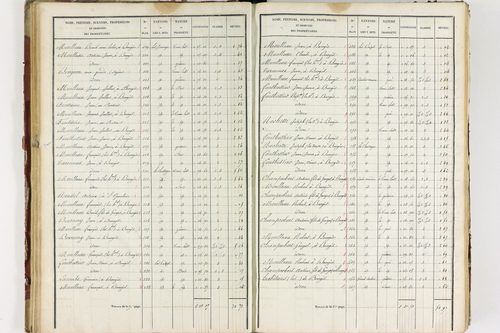 Isserteaux - P 9421/3      Section C
