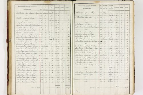 Isserteaux - P 9421/3      Section C