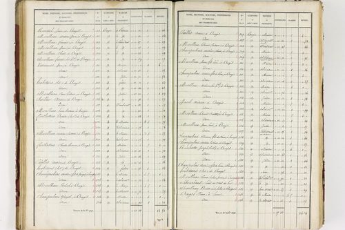 Isserteaux - P 9421/3      Section C