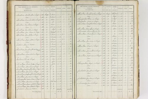 Isserteaux - P 9421/3      Section C