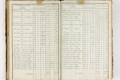 Isserteaux - P 9421/3      Section C