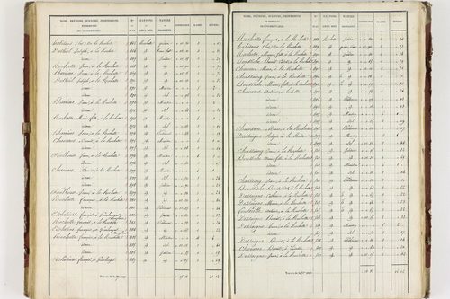 Isserteaux - P 9421/4      Section D