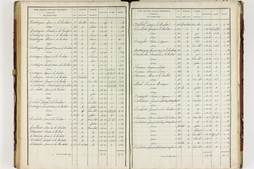 Isserteaux - P 9421/4      Section D
