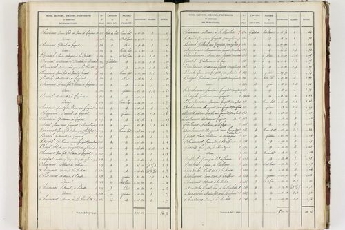 Isserteaux - P 9421/4      Section D
