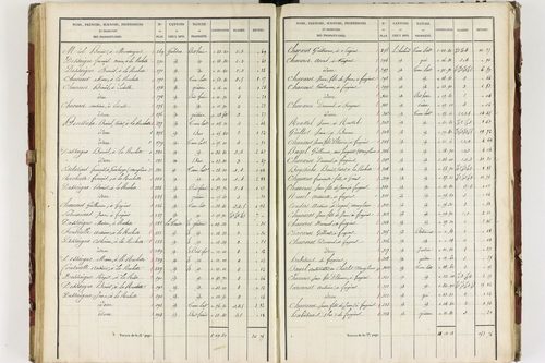 Isserteaux - P 9421/4      Section D